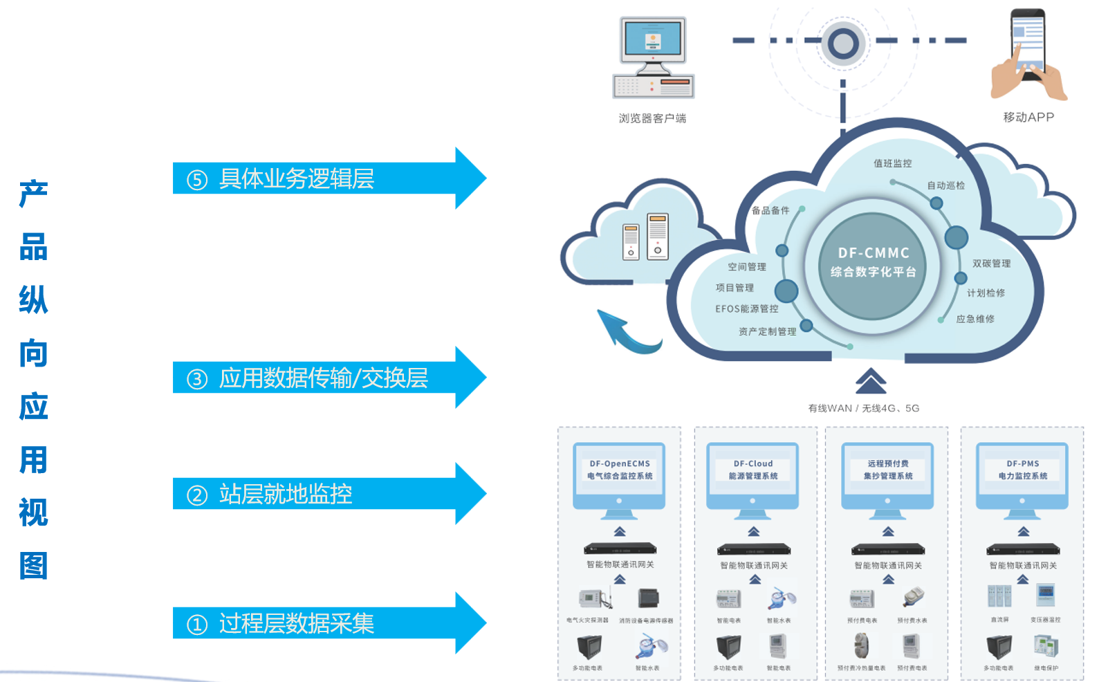 Dafu Products